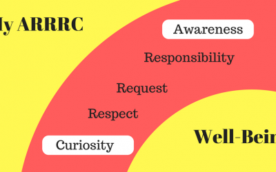 MANAGING OUR WELL-BEING: PART 3, OUR ARRRC, AWARENESS & CURIOSITY