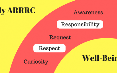 MANAGING OUR WELL-BEING: PART 4, OUR ARRRC, RESPONSIBILITY & RESPECT