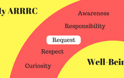 MANAGING OUR WELL-BEING: PART 5, OUR ARRRC, REQUEST