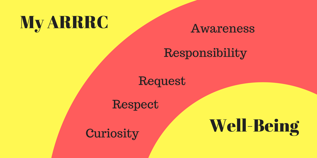 MANAGING OUR WELL-BEING: PART 2, INTRODUCING OUR ARRRC